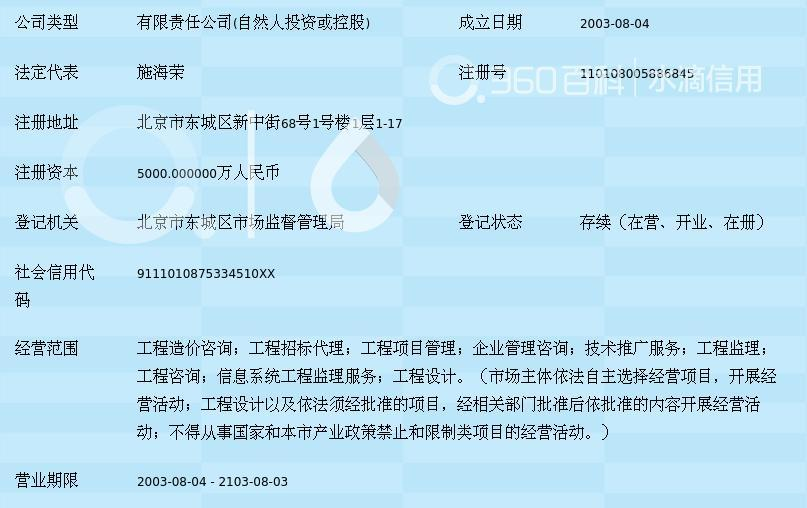 北京中海華 工程造價與信息技術(shù)咨詢的專業(yè)融合之路