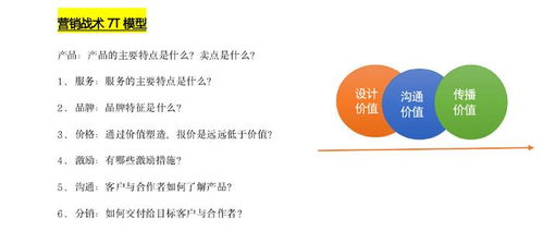 價(jià)值鏈營(yíng)銷 墨章咨詢賦能企業(yè)營(yíng)銷破局涅槃